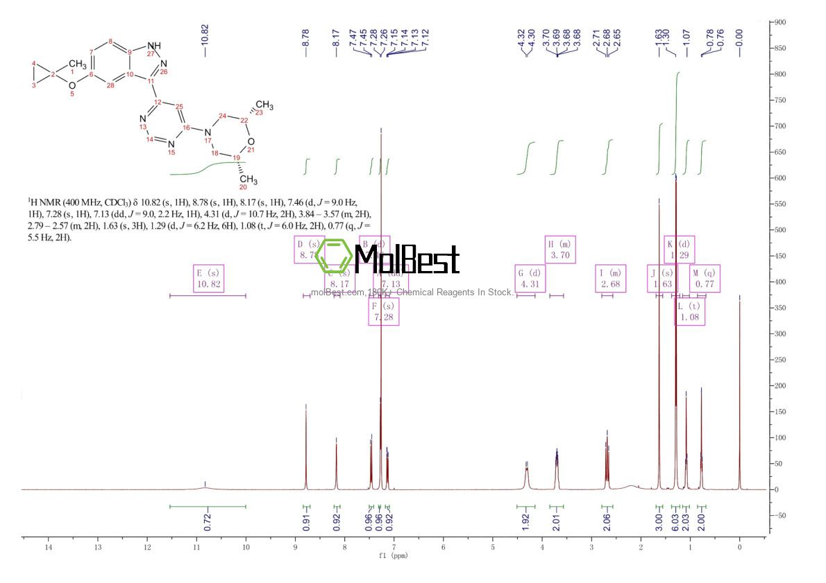 Physical sample testing spectrum (NMR) of 1627091-47-7