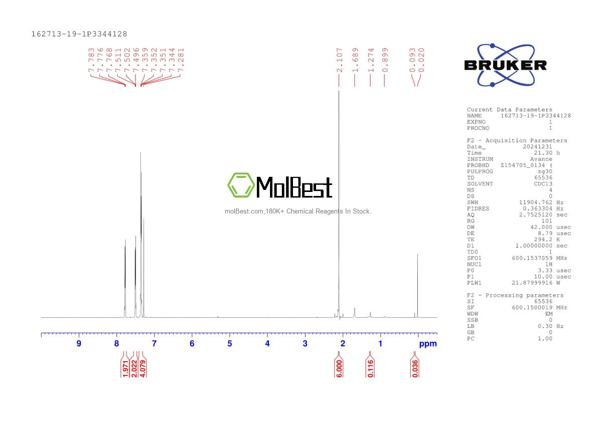 Physical sample testing spectrum (NMR) of 162713-19-1