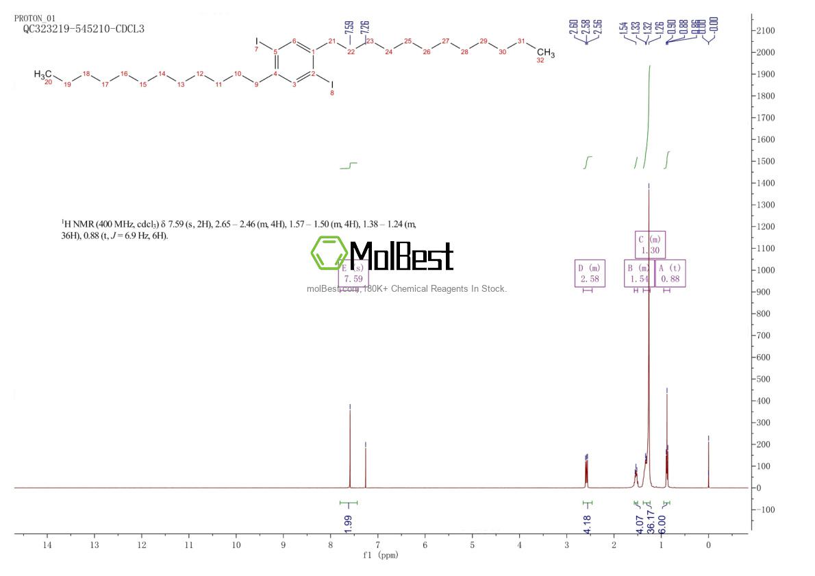 Physical sample testing spectrum (NMR) of 162715-93-7