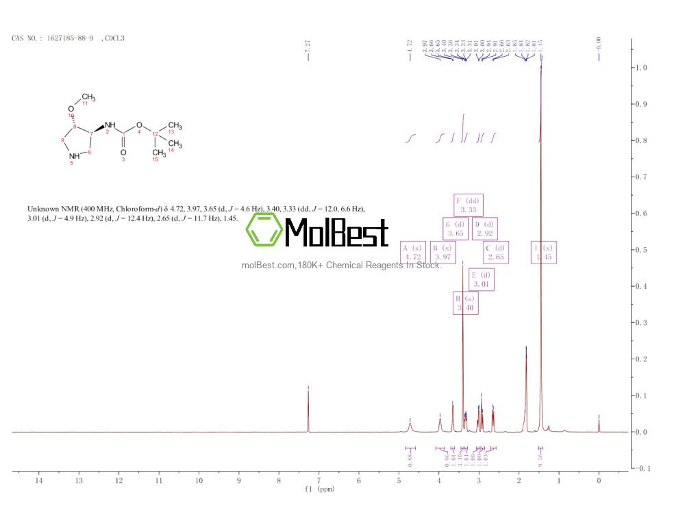 Physical sample testing spectrum (NMR) of 1627185-88-9