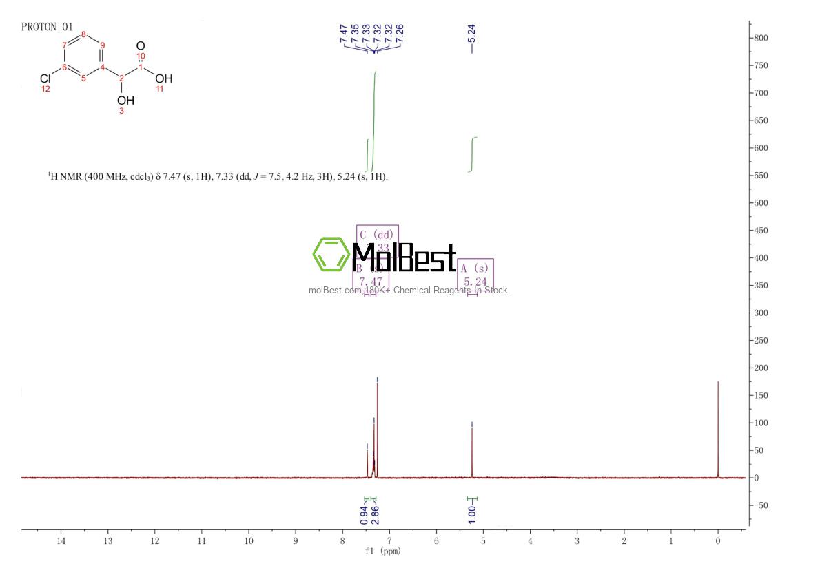 Physical sample testing spectrum (NMR) of 16273-37-3