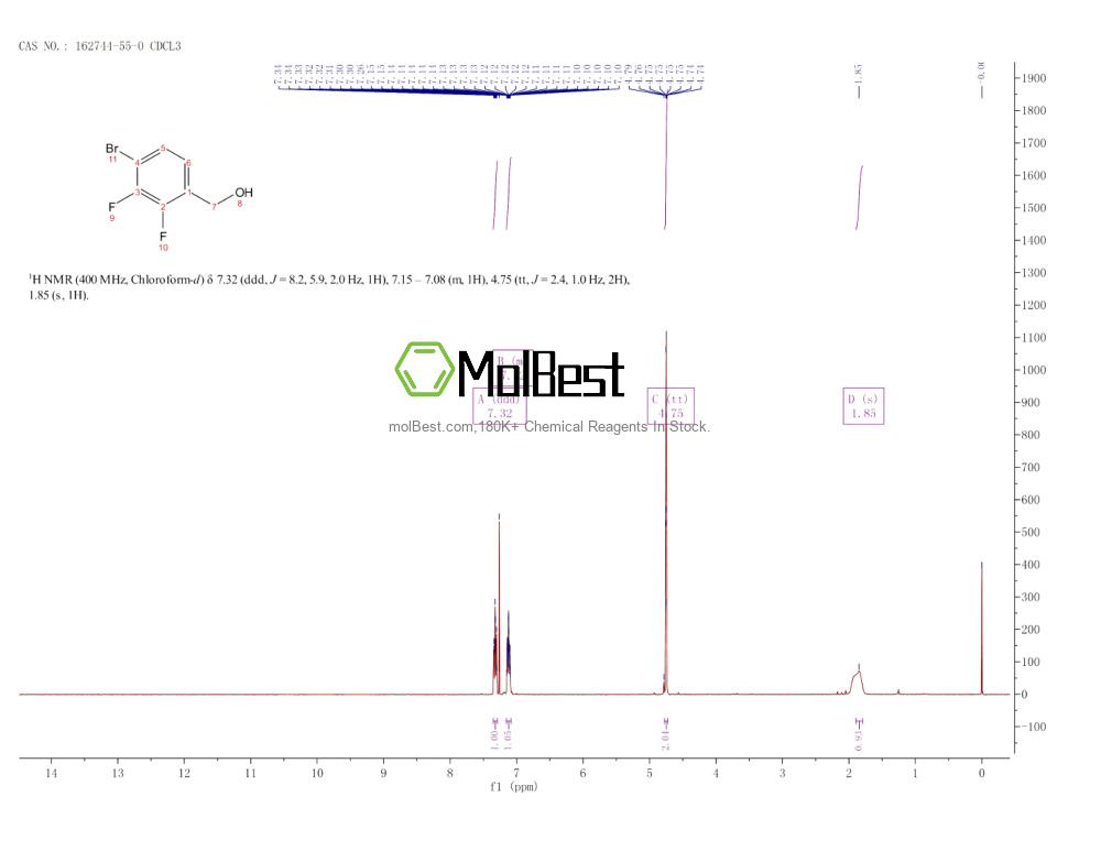 Physical sample testing spectrum (NMR) of 162744-55-0