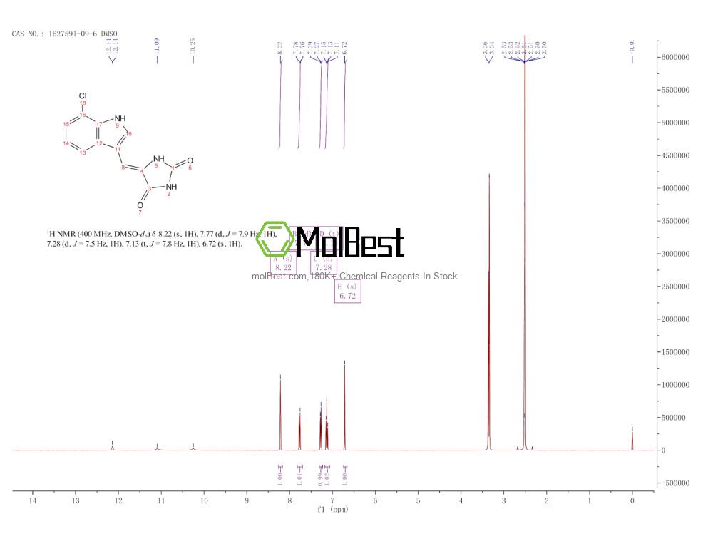 Physical sample testing spectrum (NMR) of 1627591-09-6