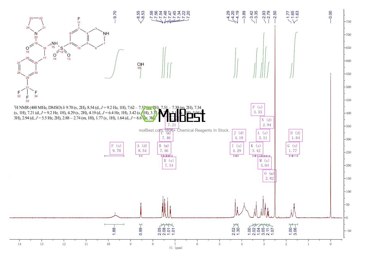 Physical sample testing spectrum (NMR) of 1627607-87-7