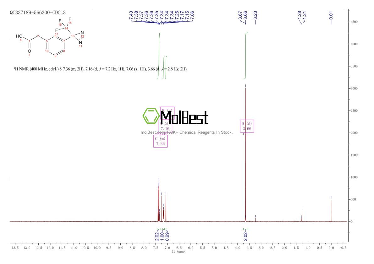 Physical sample testing spectrum (NMR) of 1627712-50-8