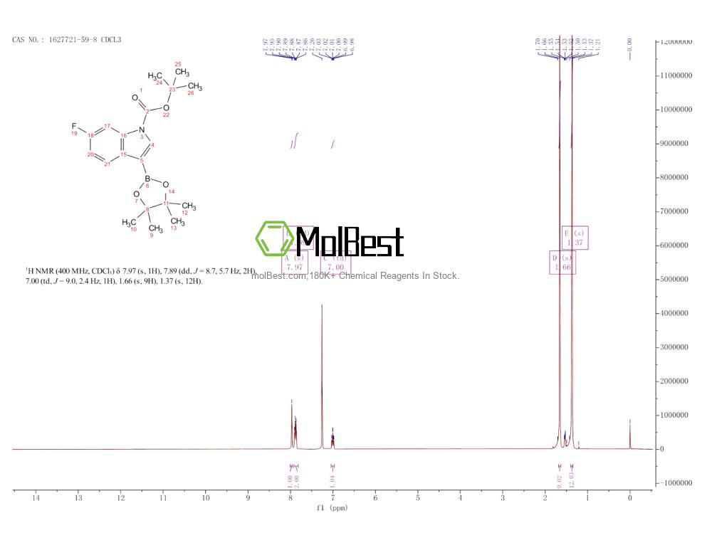 Physical sample testing spectrum (NMR) of 1627721-59-8