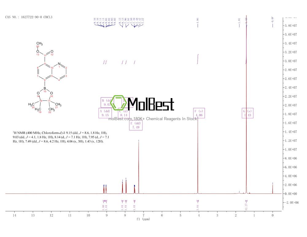 Physical sample testing spectrum (NMR) of 1627722-90-0