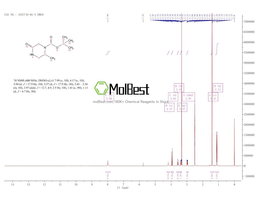 Physical sample testing spectrum (NMR) of 1627748-01-9