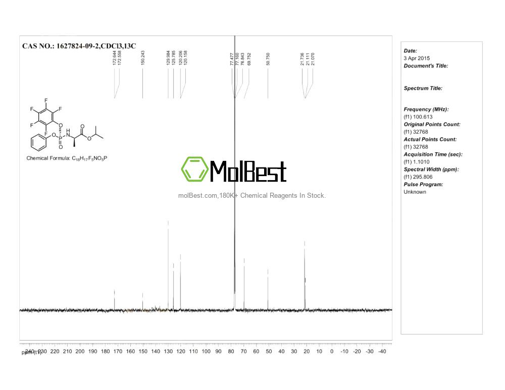 Physical sample testing spectrum (NMR) of 1627824-09-2