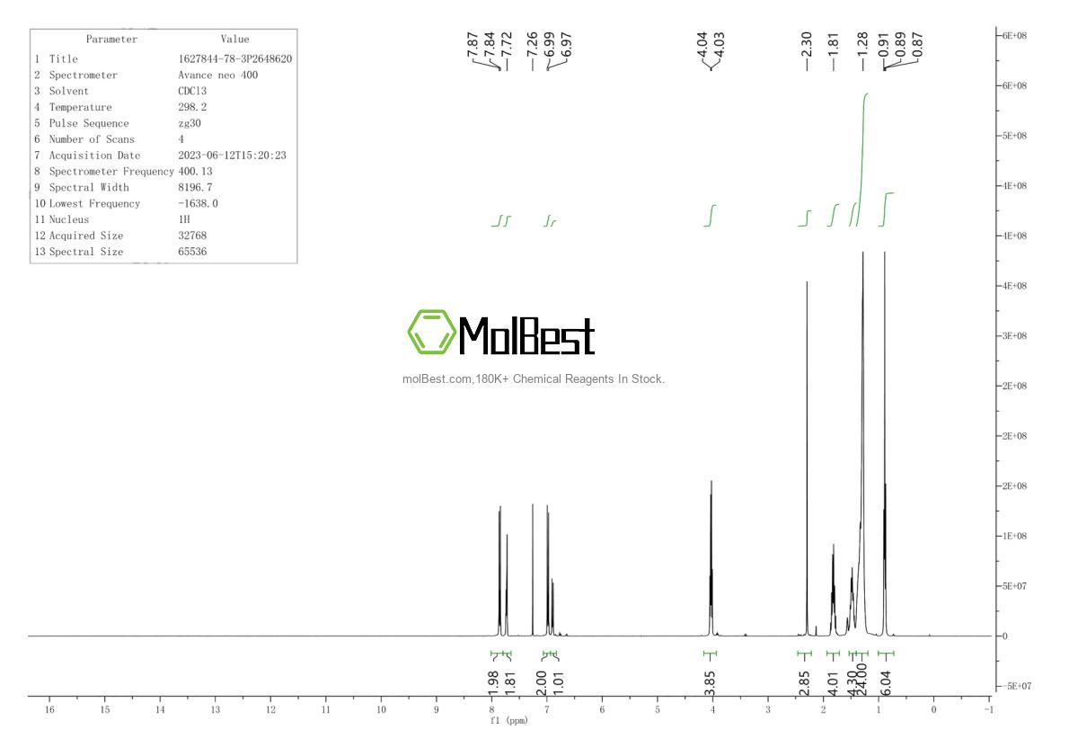 Physical sample testing spectrum (NMR) of 1627844-78-3