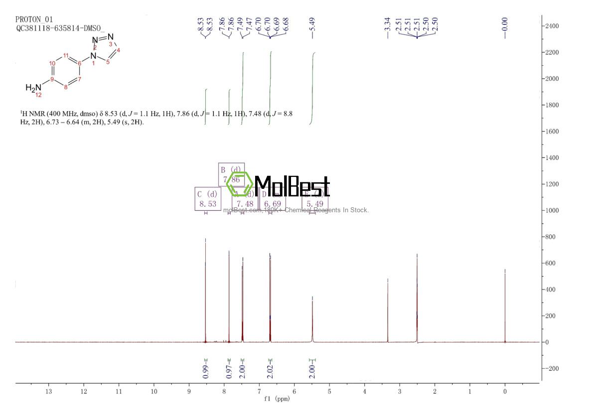 Physical sample testing spectrum (NMR) of 16279-88-2
