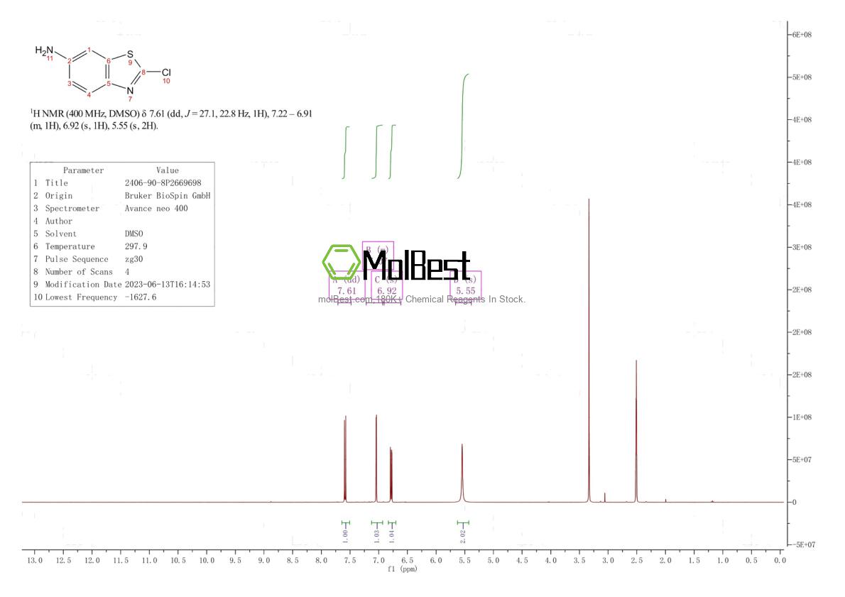 Physical sample testing spectrum (NMR) of 1628047-84-6