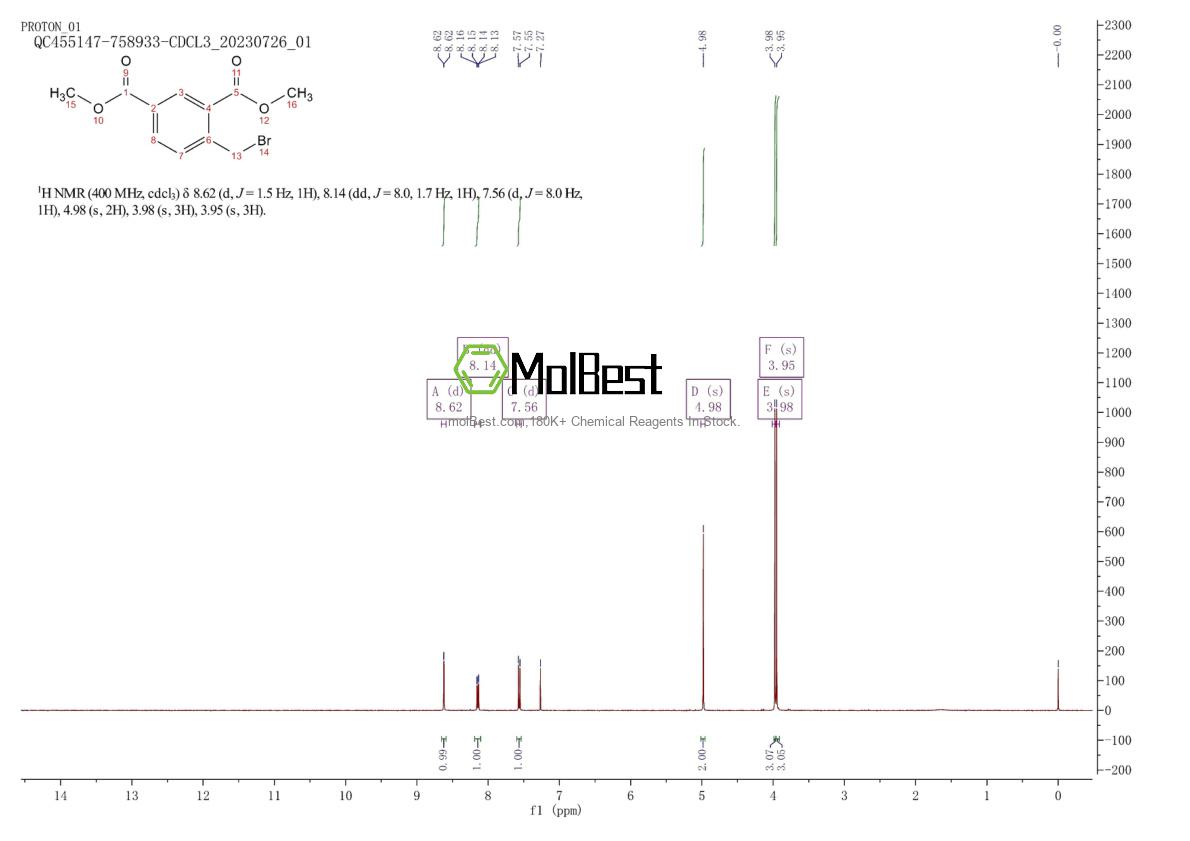 Physical sample testing spectrum (NMR) of 16281-94-0