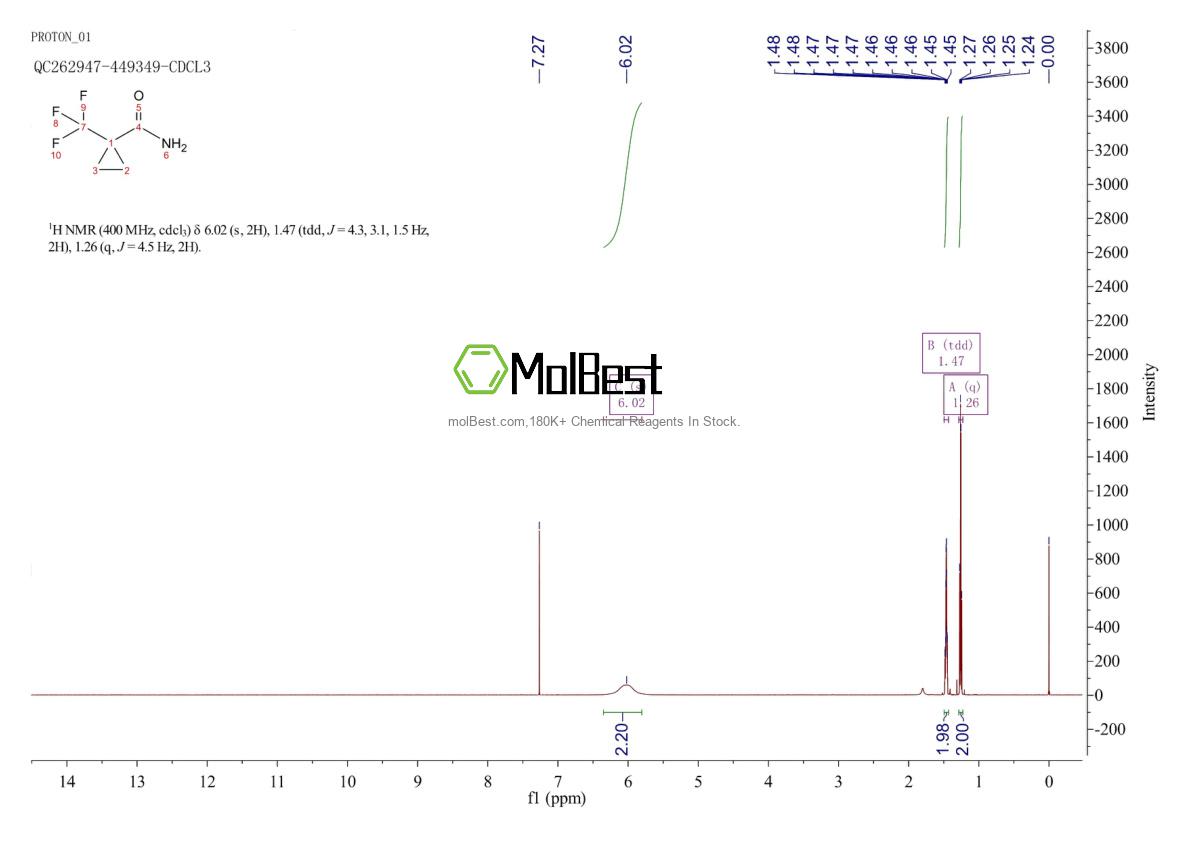 Physical sample testing spectrum (NMR) of 1628184-67-7