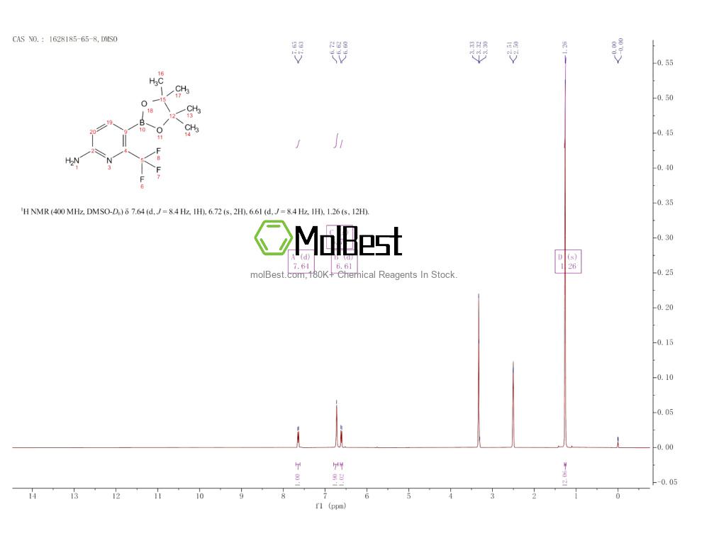 Physical sample testing spectrum (NMR) of 1628185-65-8