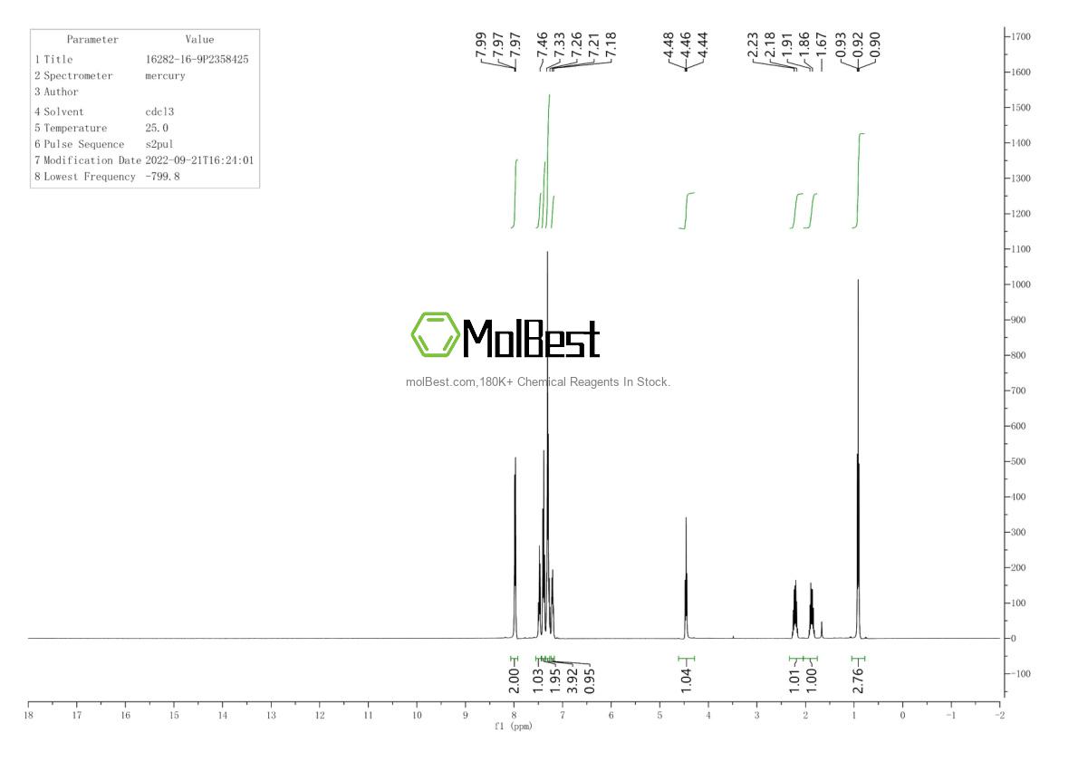 Physical sample testing spectrum (NMR) of 16282-16-9