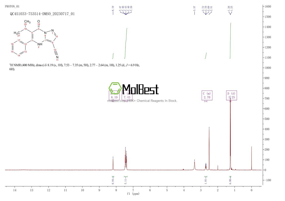 Physical sample testing spectrum (NMR) of 1628208-23-0