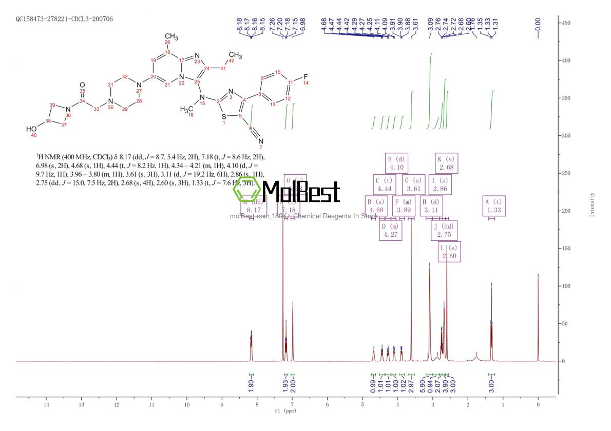 Physical sample testing spectrum (NMR) of 1628260-79-6
