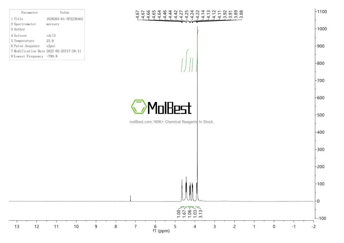 Physical sample testing spectrum (NMR) of 1628263-61-5