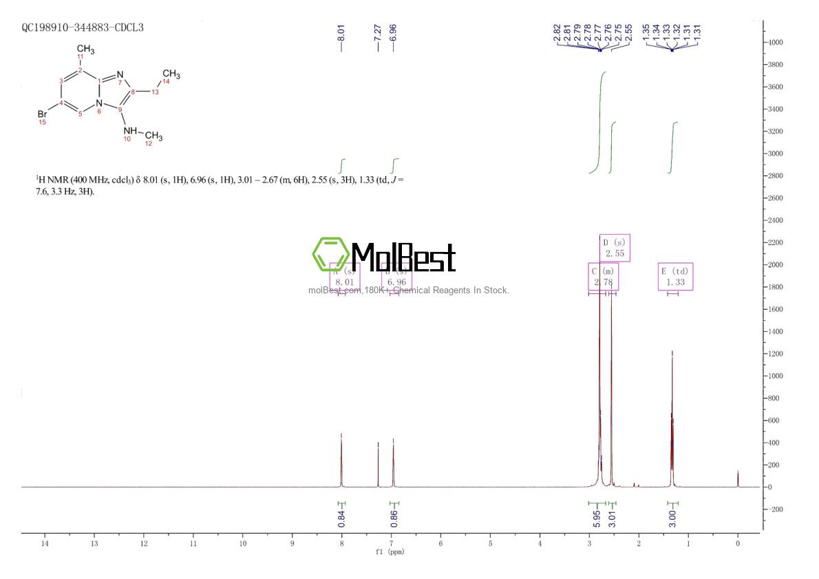 Physical sample testing spectrum (NMR) of 1628264-07-2