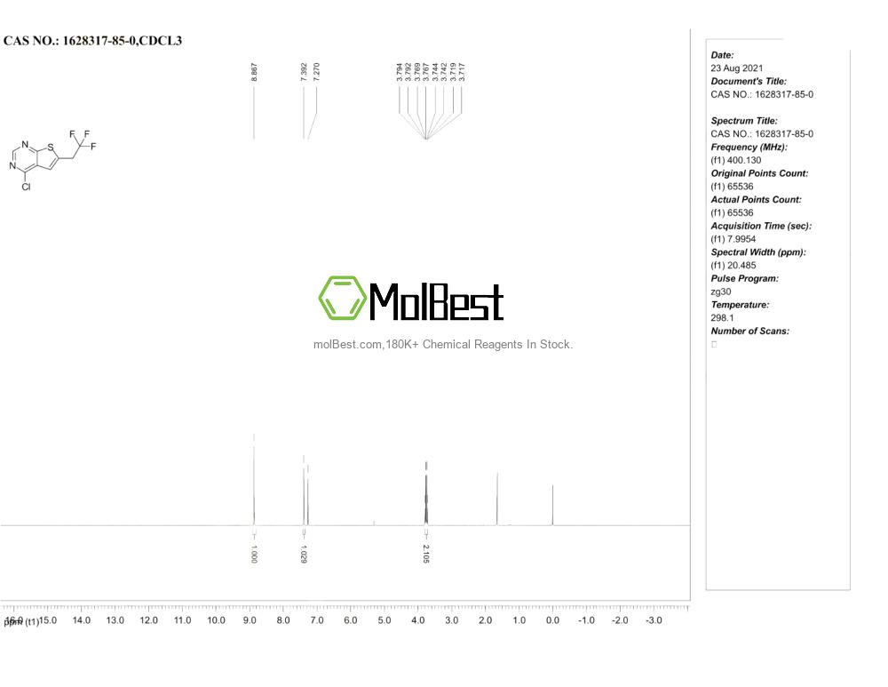 Physical sample testing spectrum (NMR) of 1628317-85-0