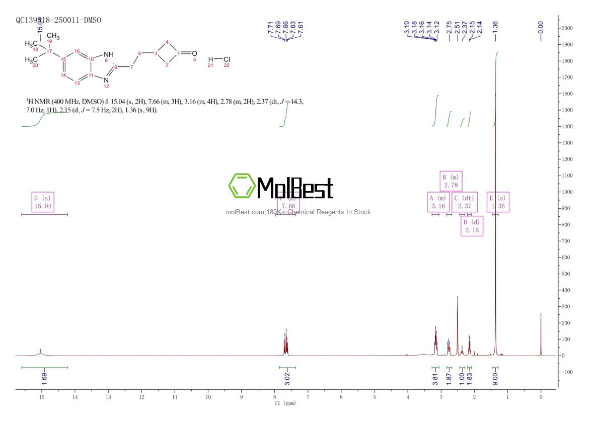 Physical sample testing spectrum (NMR) of 1628338-77-1