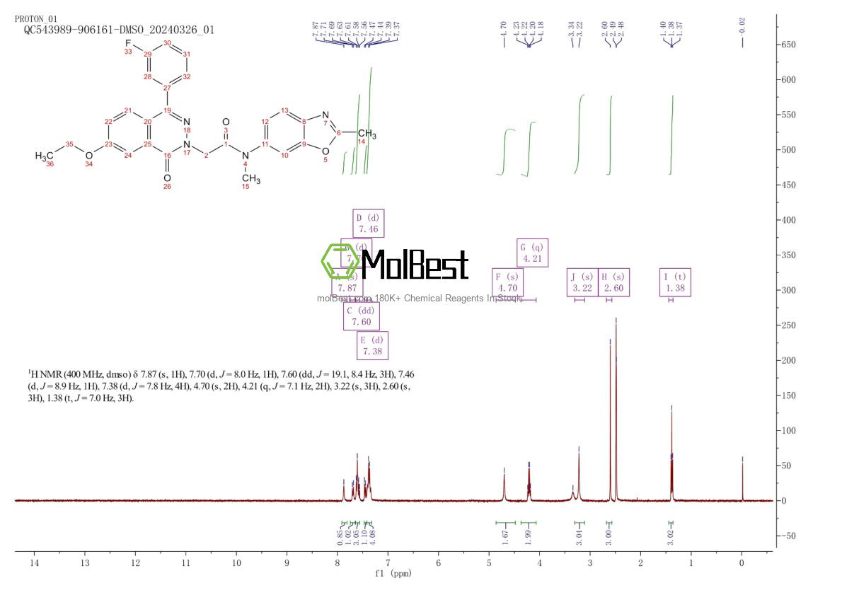 Physical sample testing spectrum (NMR) of 1628416-28-3