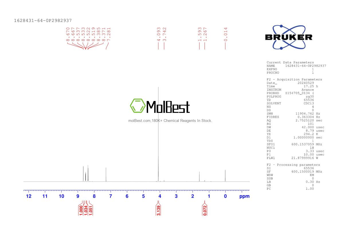 Physical sample testing spectrum (NMR) of 1628431-64-0