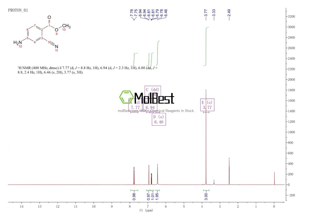 Physical sample testing spectrum (NMR) of 1628431-65-1
