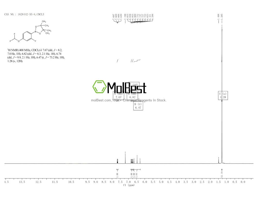Physical sample testing spectrum (NMR) of 1628442-55-6
