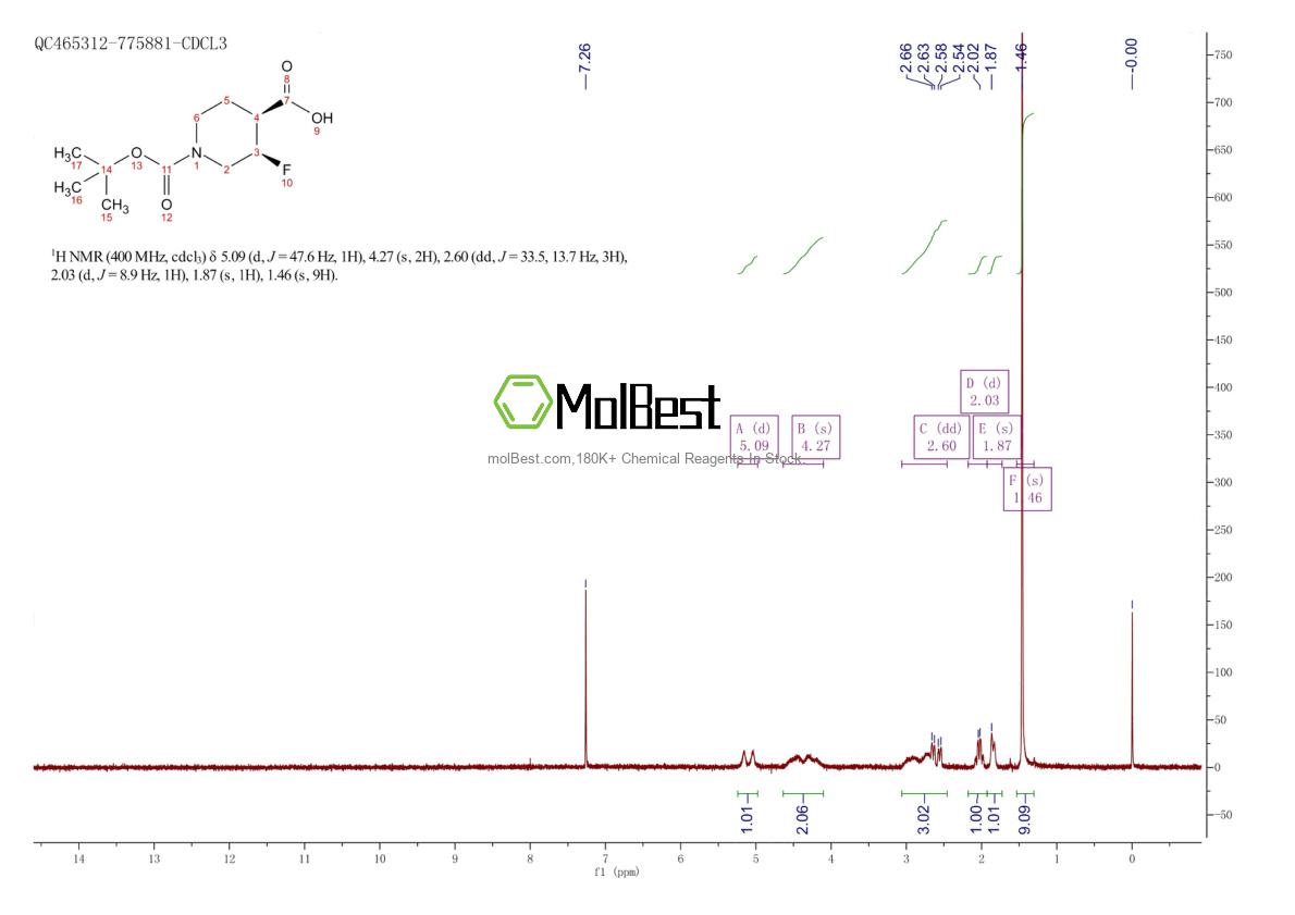 Physical sample testing spectrum (NMR) of 1628475-90-0