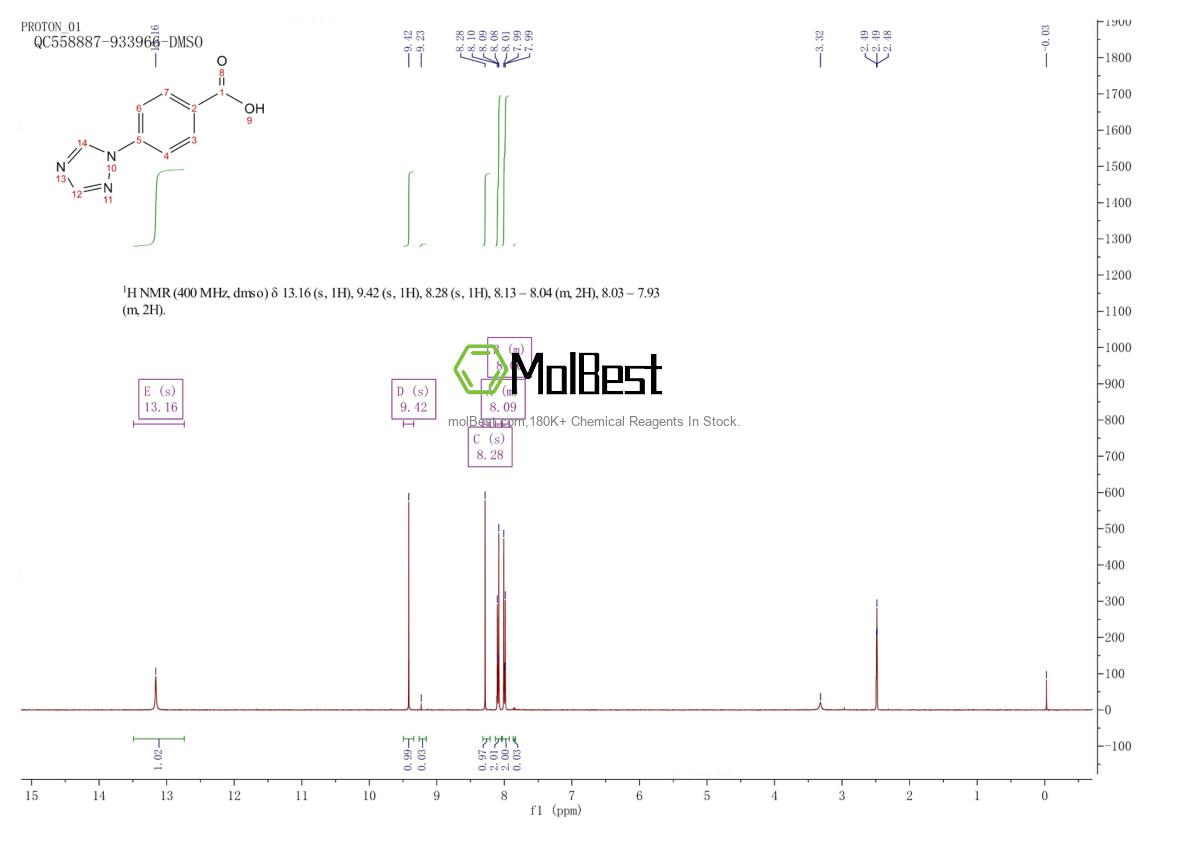 Physical sample testing spectrum (NMR) of 162848-16-0