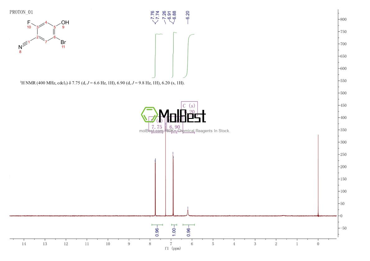 Physical sample testing spectrum (NMR) of 1628508-69-9