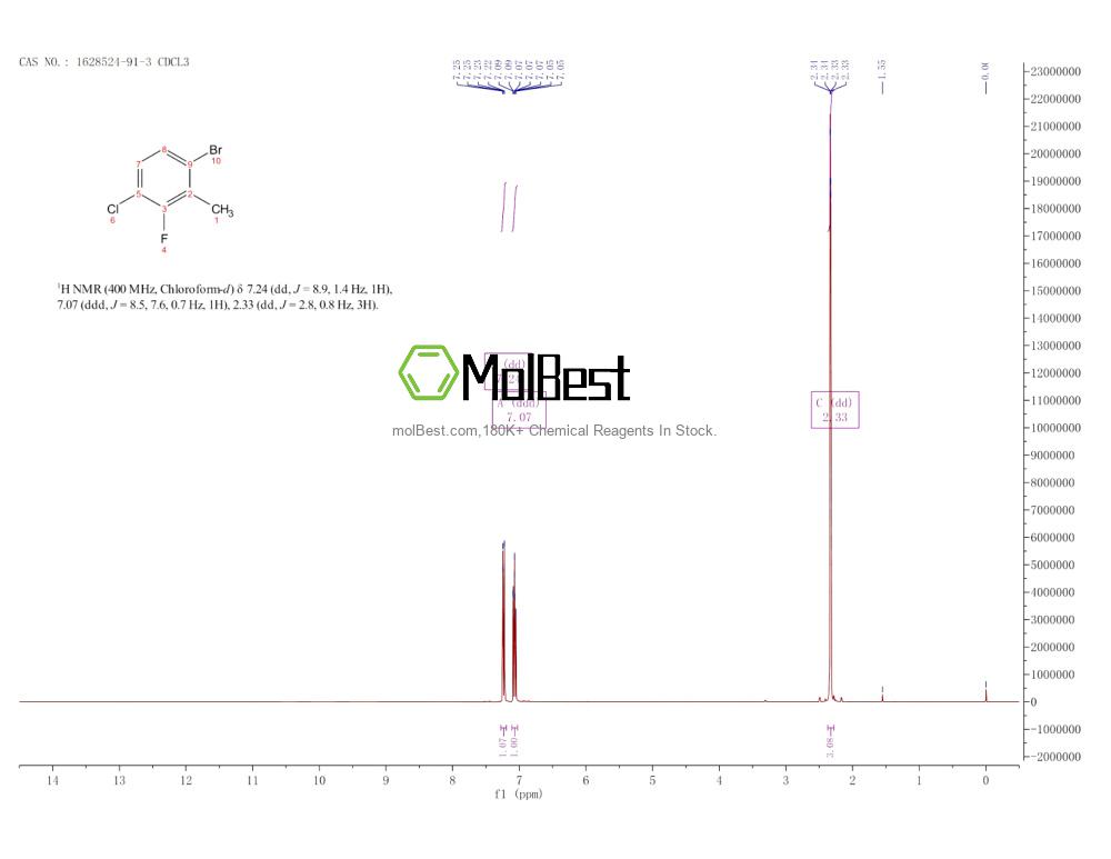 Physical sample testing spectrum (NMR) of 1628524-91-3