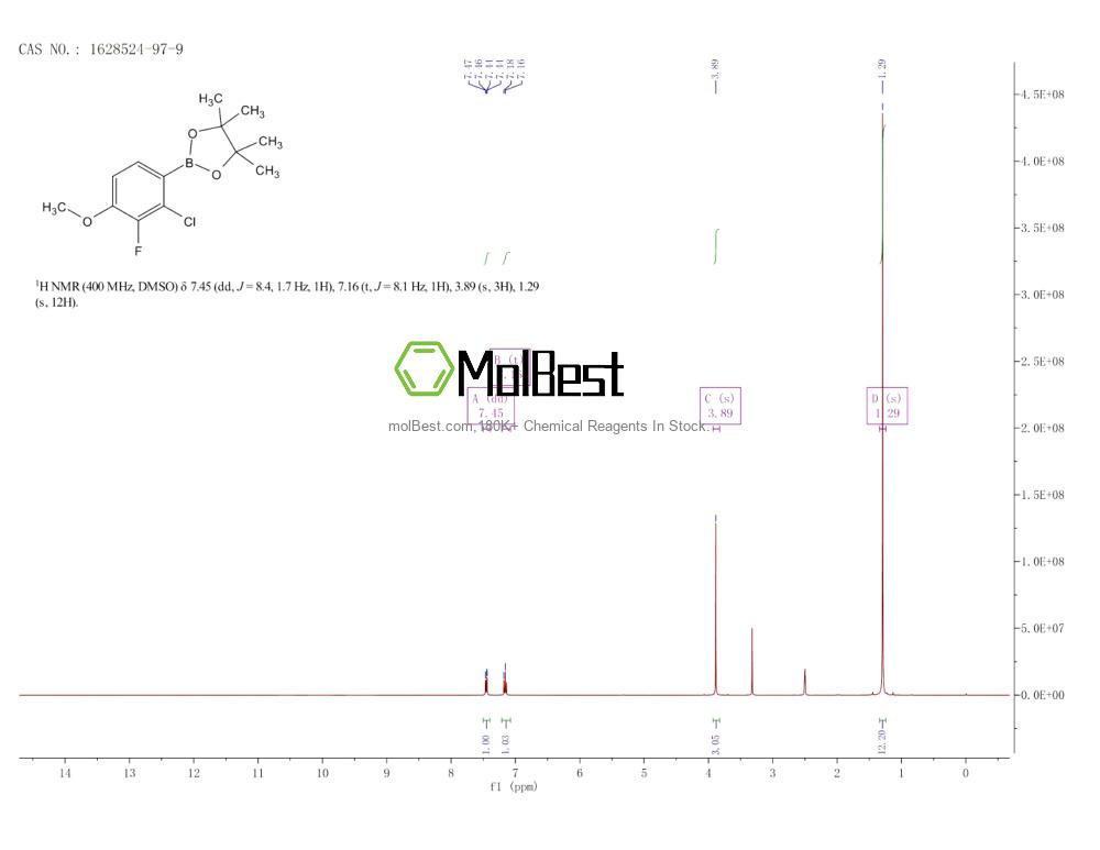 Physical sample testing spectrum (NMR) of 1628524-97-9