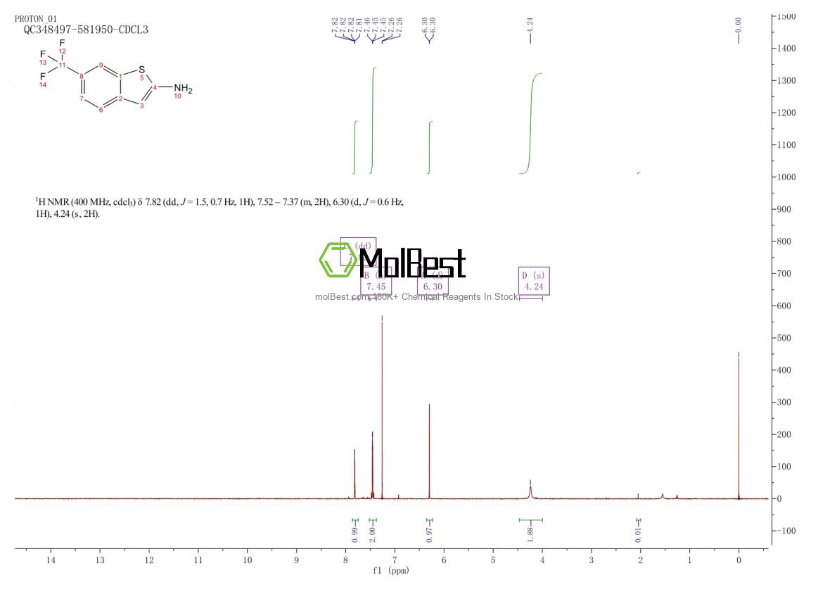 Physical sample testing spectrum (NMR) of 1628546-77-9