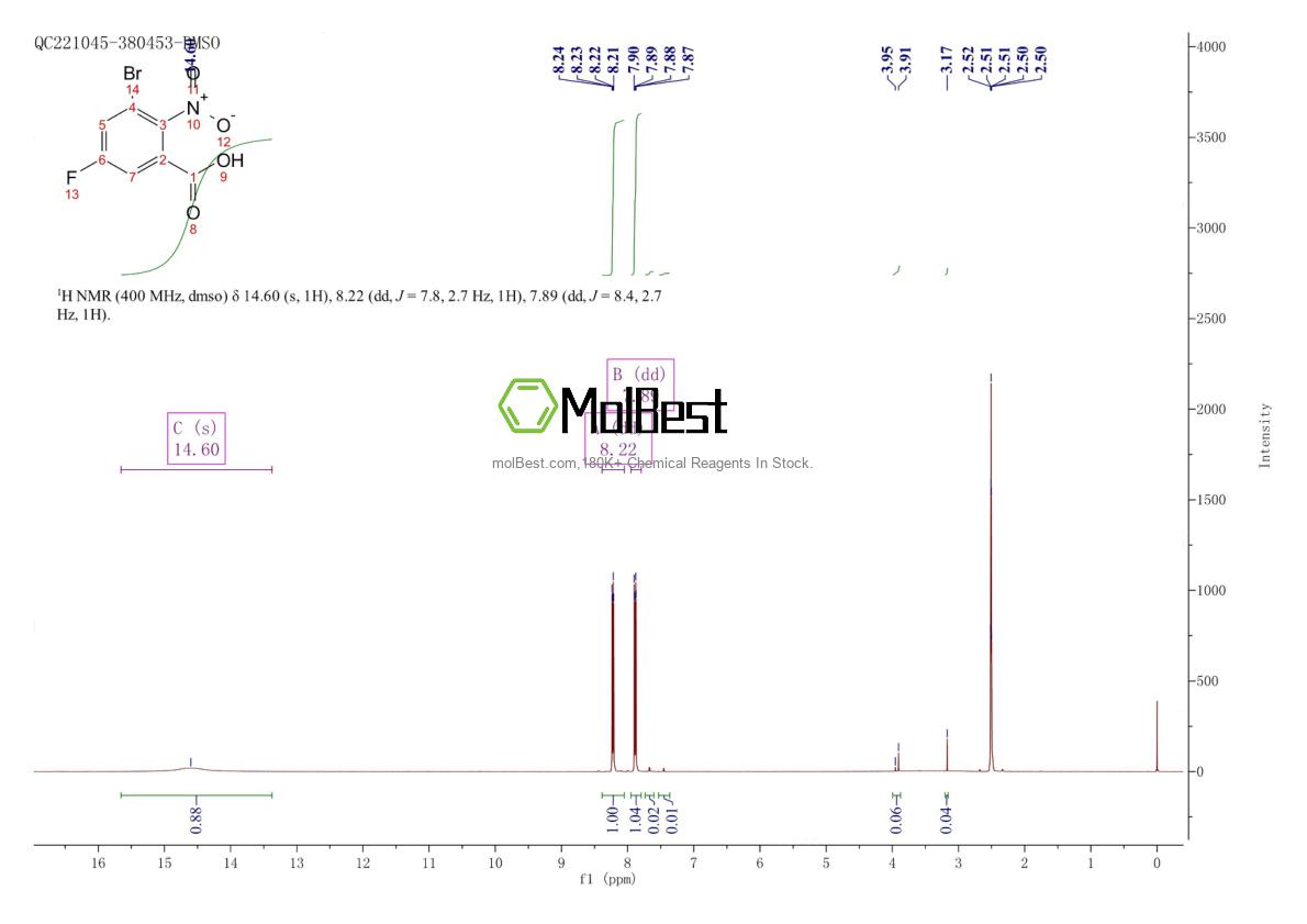 Physical sample testing spectrum (NMR) of 1628556-99-9