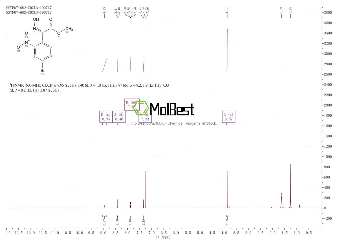 Physical sample testing spectrum (NMR) of 1628563-38-1