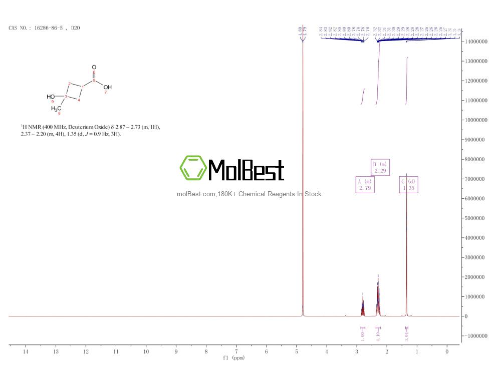 Physical sample testing spectrum (NMR) of 16286-86-5