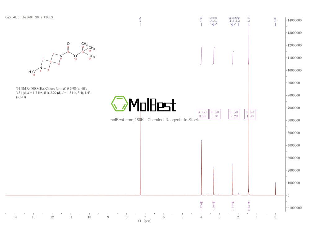 Physical sample testing spectrum (NMR) of 1628604-98-7