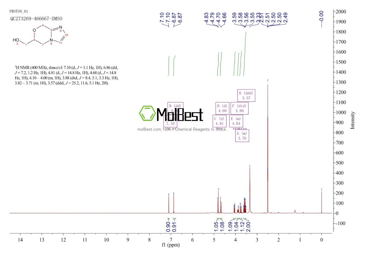 Physical sample testing spectrum (NMR) of 1628636-87-2