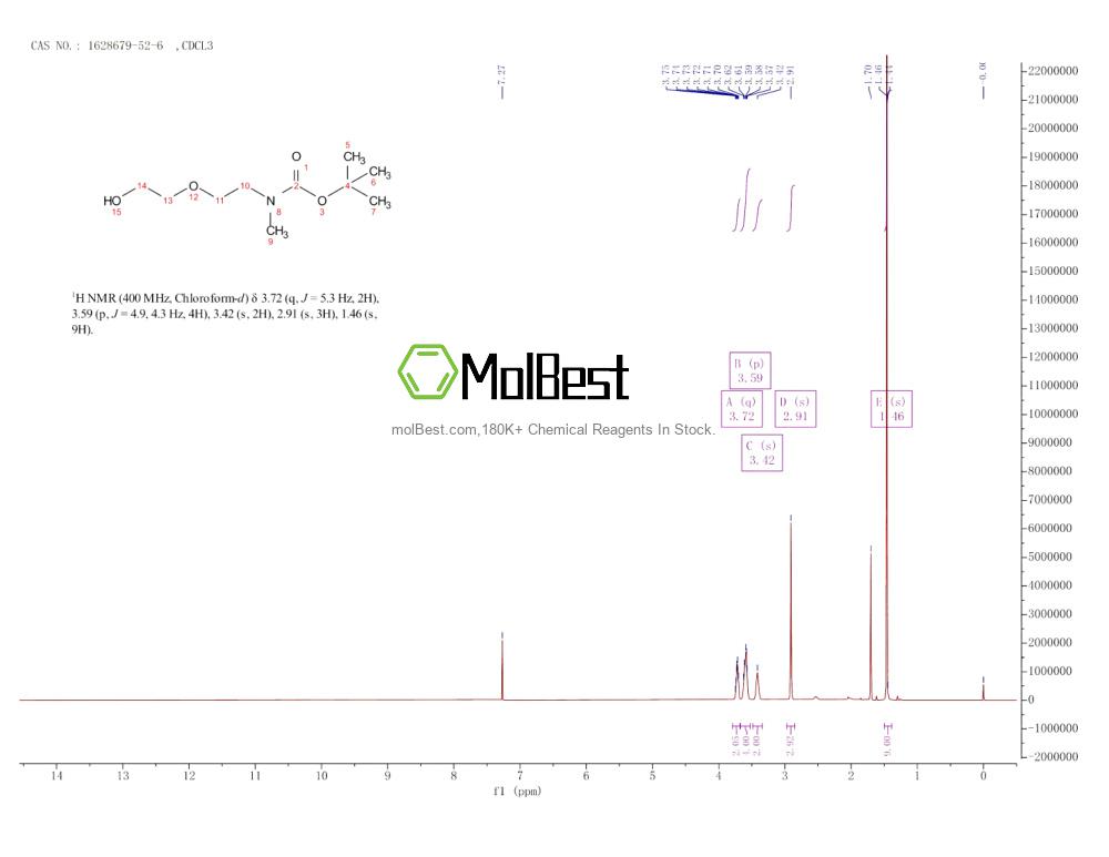 Physical sample testing spectrum (NMR) of 1628679-52-6