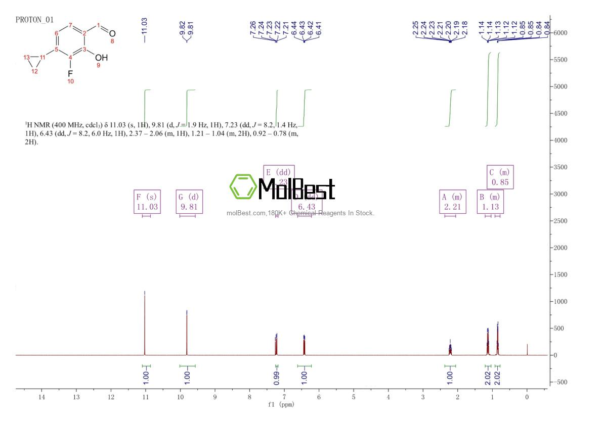 Physical sample testing spectrum (NMR) of 1628750-60-6