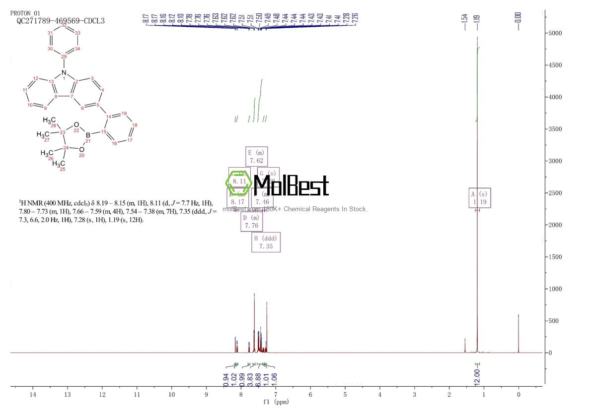 Physical sample testing spectrum (NMR) of 1628817-49-1