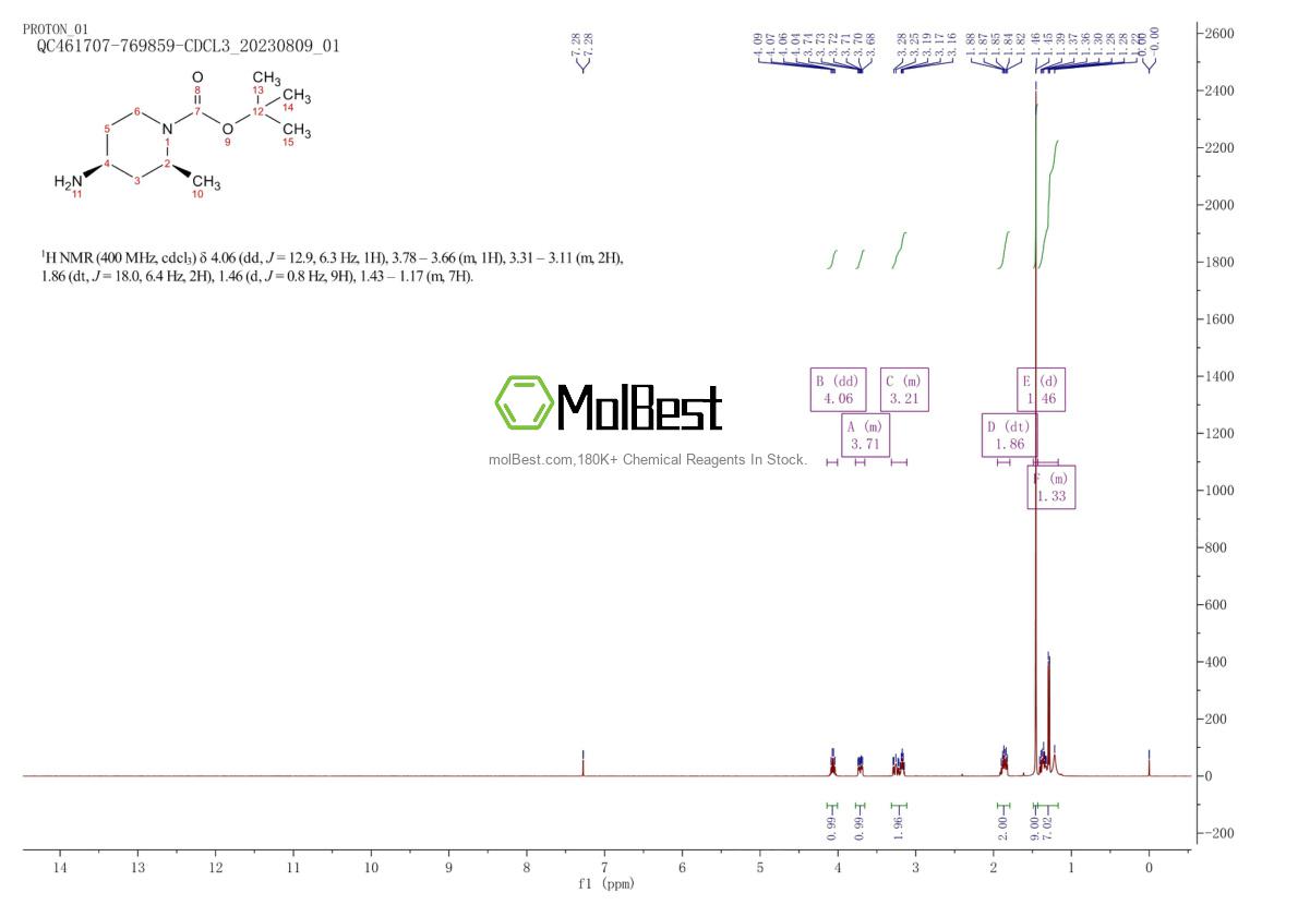 Physical sample testing spectrum (NMR) of 1628833-70-4