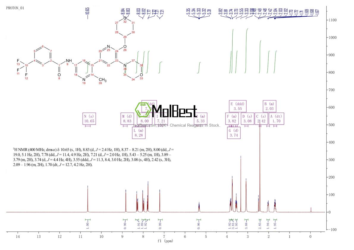 Physical sample testing spectrum (NMR) of 1628838-42-5