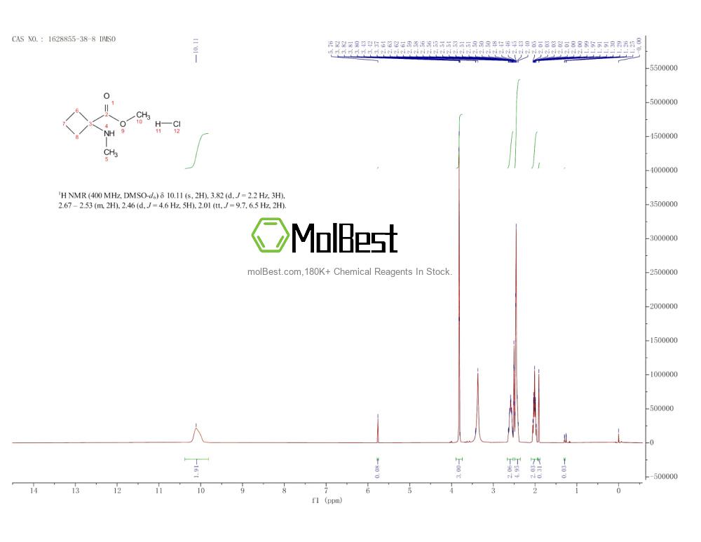 Physical sample testing spectrum (NMR) of 1628855-38-8