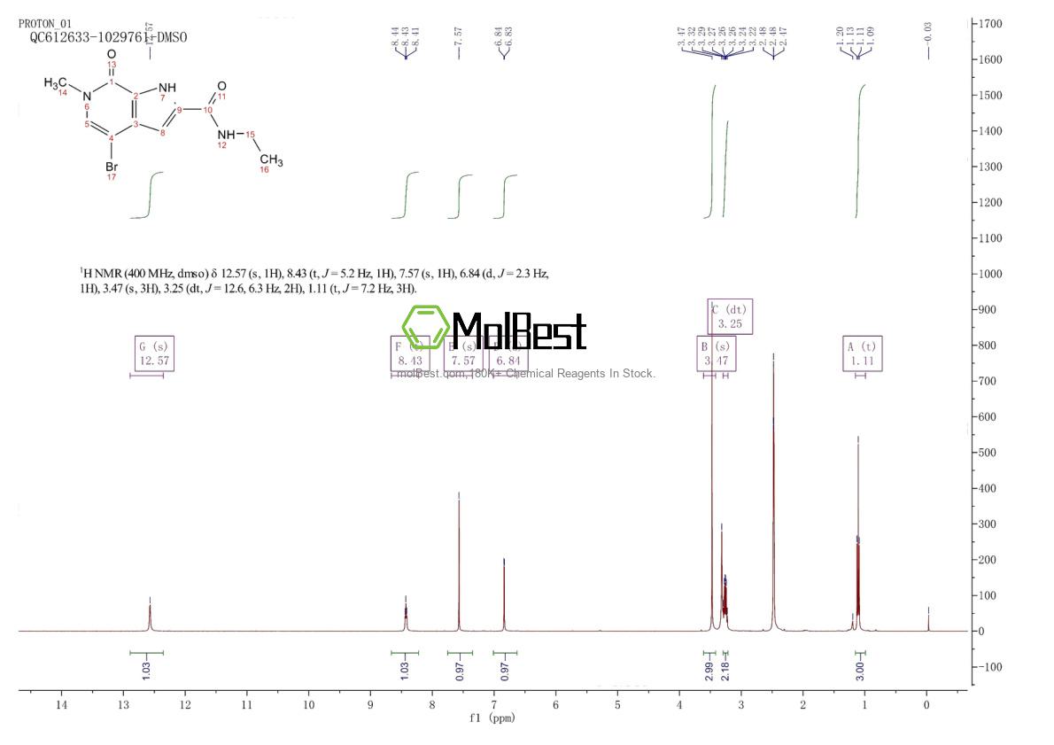 Physical sample testing spectrum (NMR) of 1628864-79-8