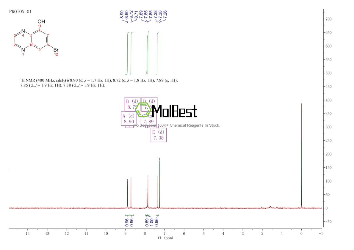Physical sample testing spectrum (NMR) of 1628908-27-9