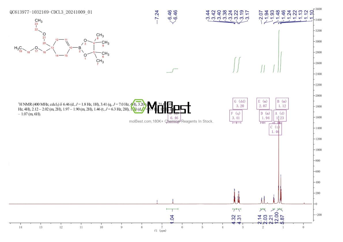 Physical sample testing spectrum (NMR) of 1628927-33-2
